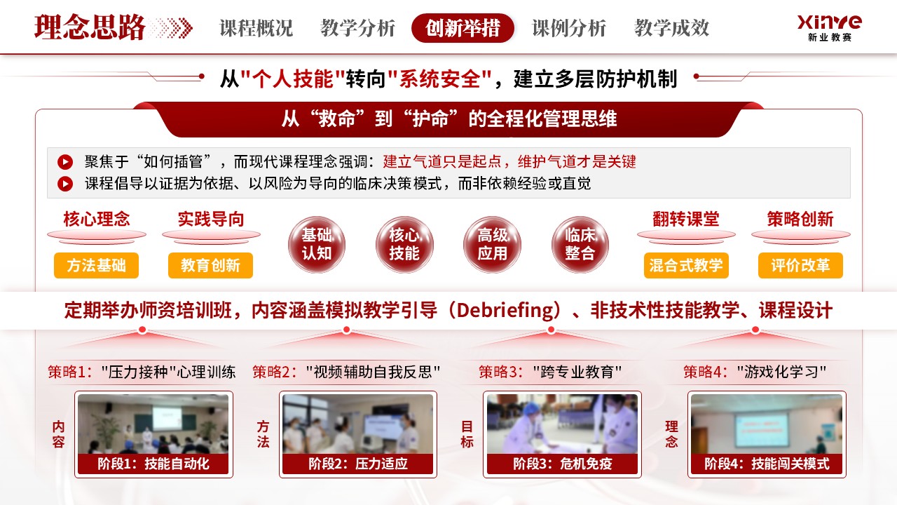 《急通智管》教学创新大赛第7页预览图