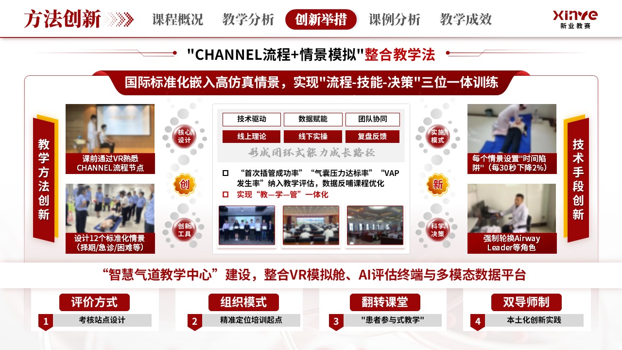 《急通智管》教学创新大赛第8页预览图