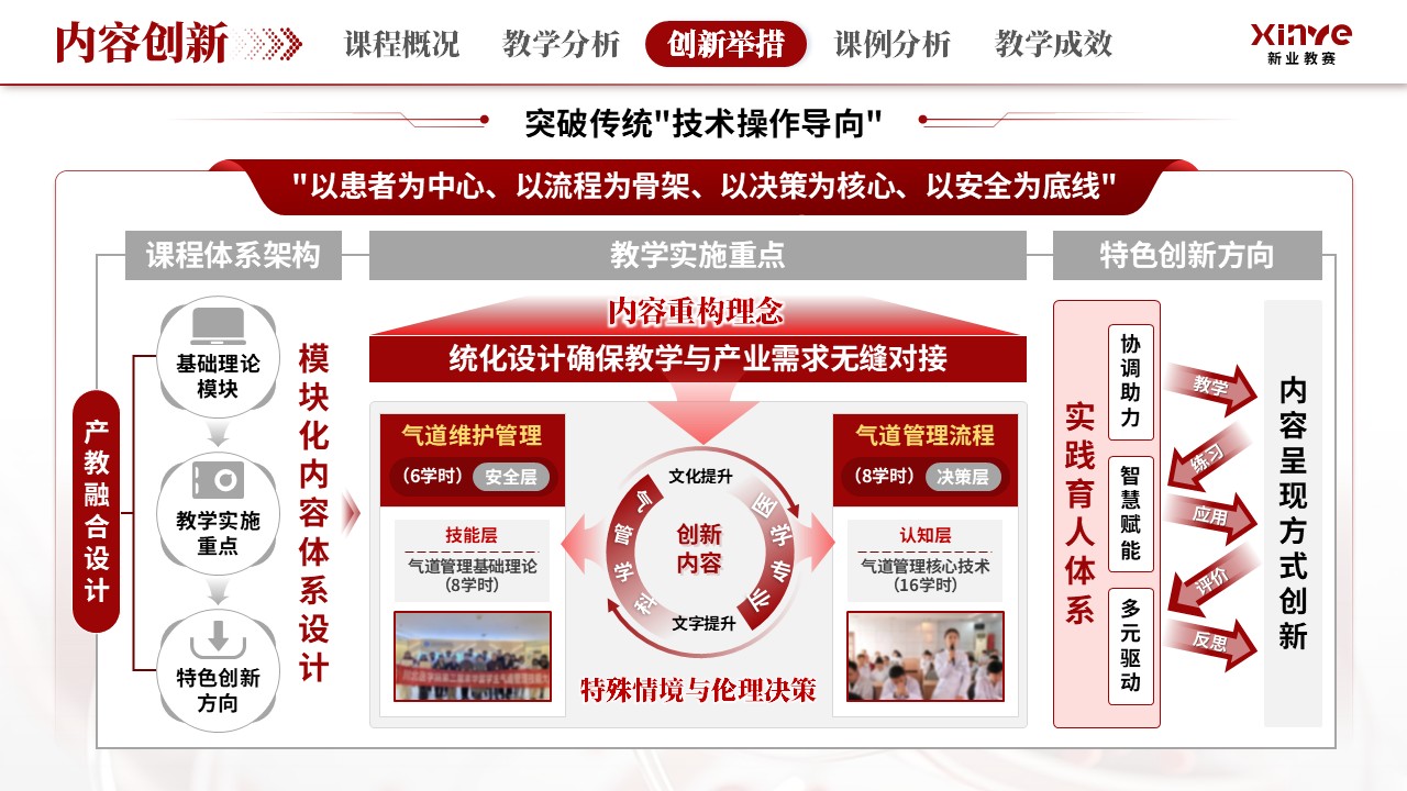 《急通智管》教学创新大赛第9页预览图