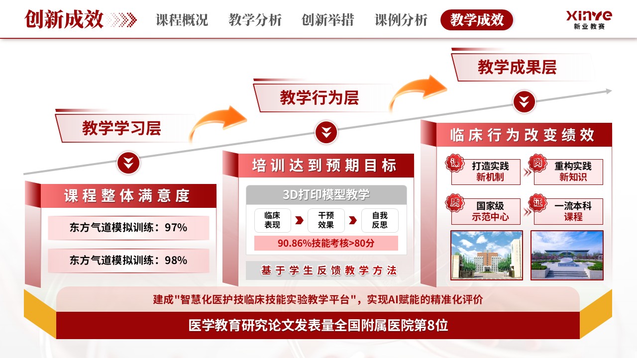 《急通智管》教学创新大赛第11页预览图