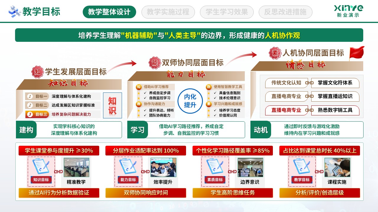 教学实施报告（数字智慧教学-绿棕蓝）