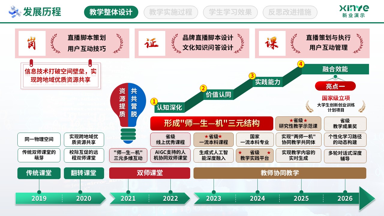 教学实施报告（数字智慧教学-绿棕蓝）第2页预览图