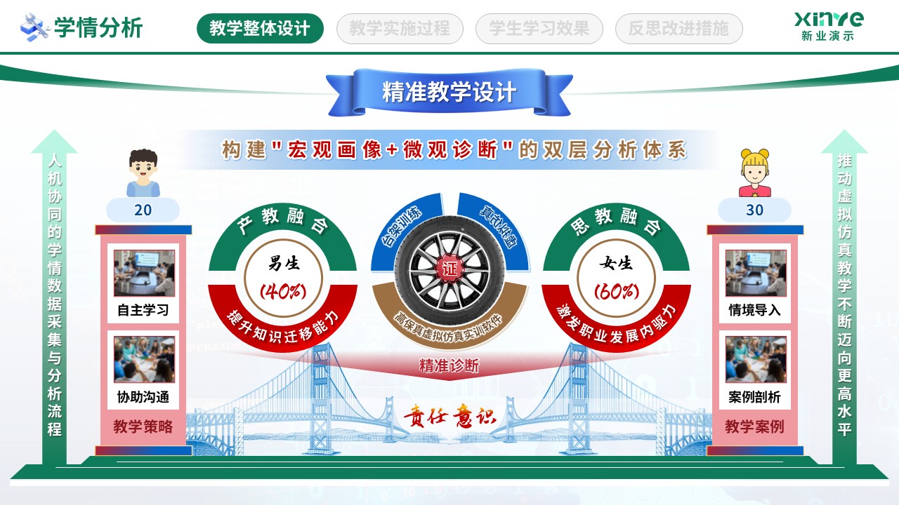 教学实施报告（数字智慧教学-绿棕蓝）第3页预览图