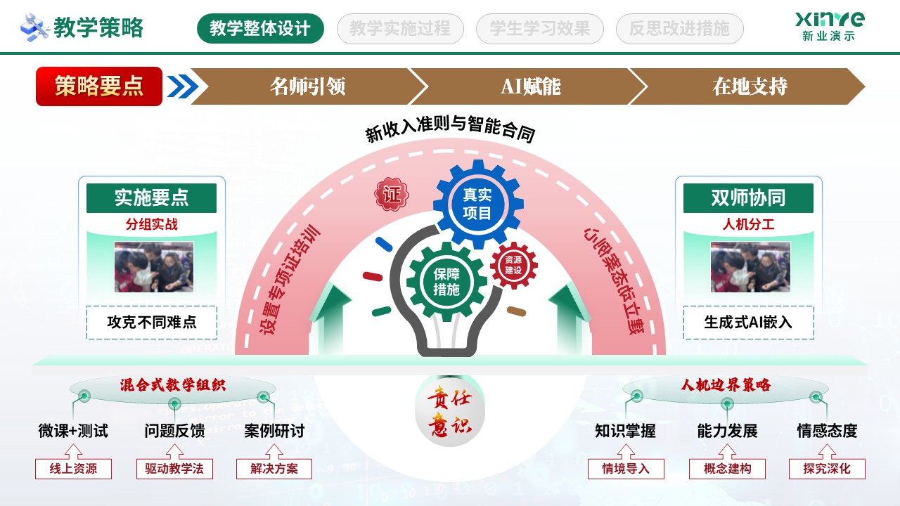 教学实施报告（数字智慧教学-绿棕蓝）第4页预览图