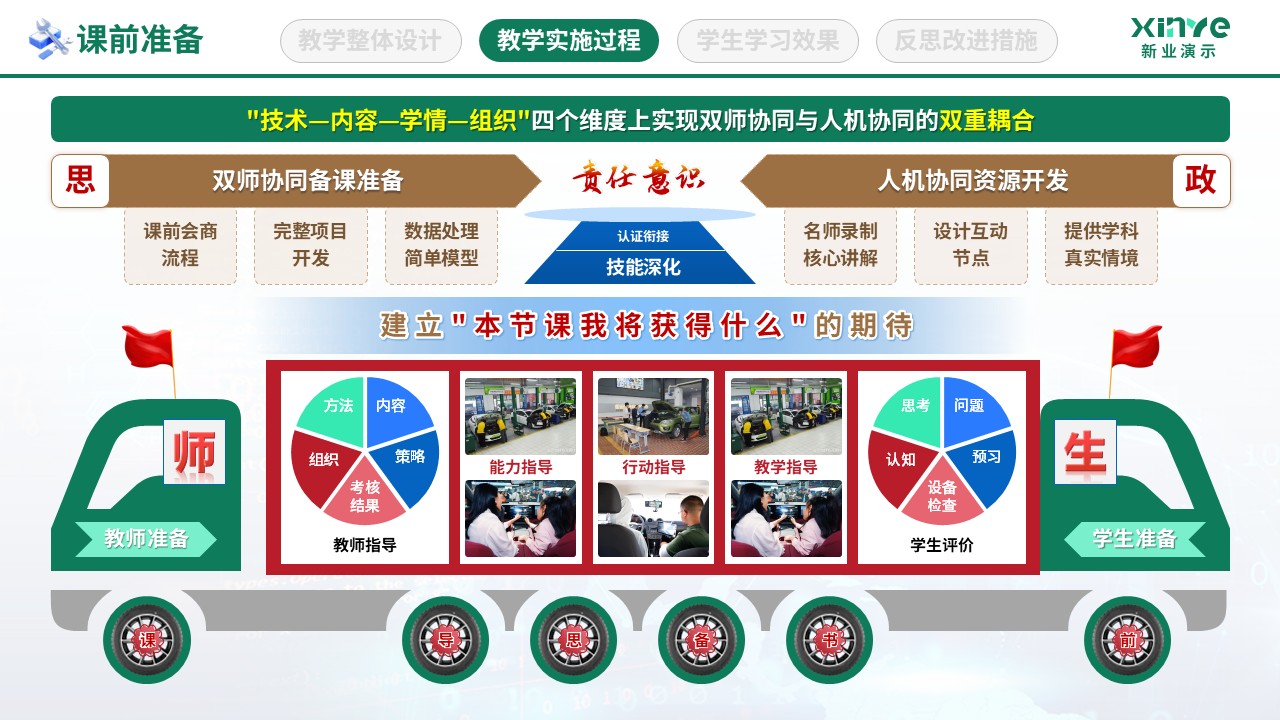 教学实施报告（数字智慧教学-绿棕蓝）第5页预览图