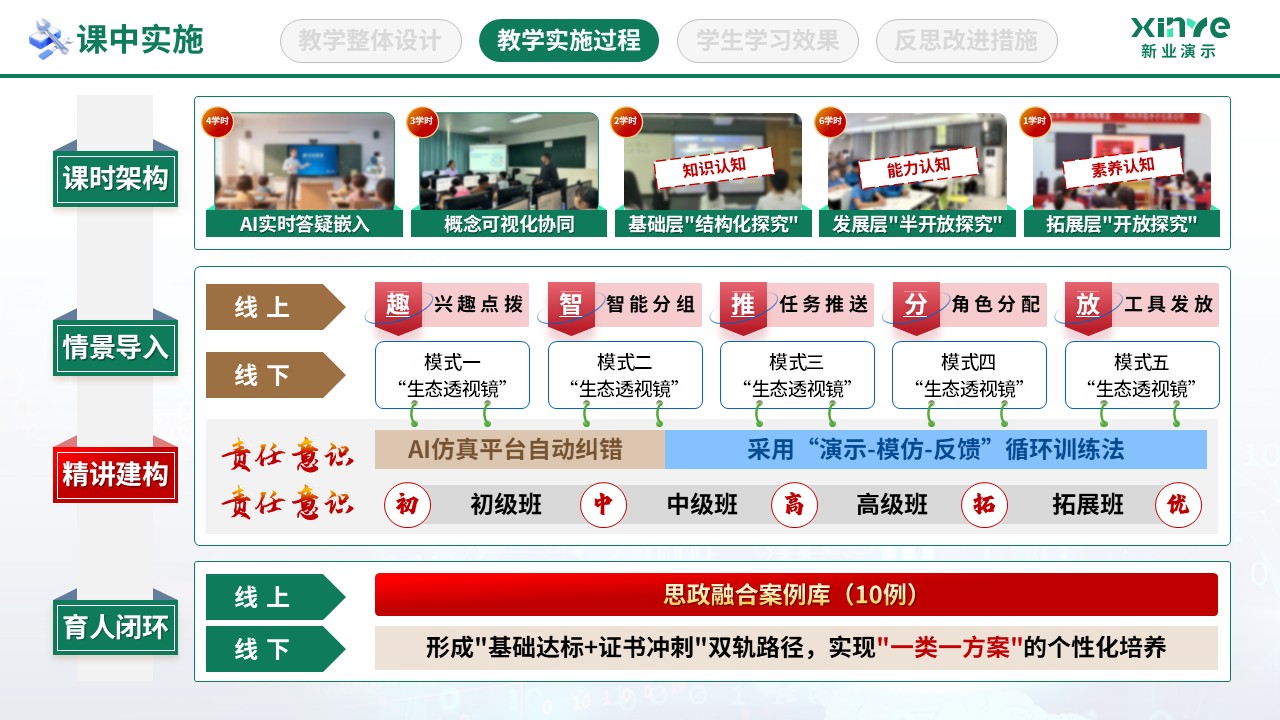 教学实施报告（数字智慧教学-绿棕蓝）第6页预览图