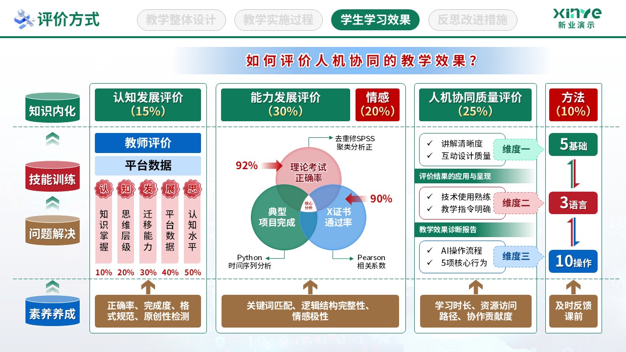 教学实施报告（数字智慧教学-绿棕蓝）第8页预览图