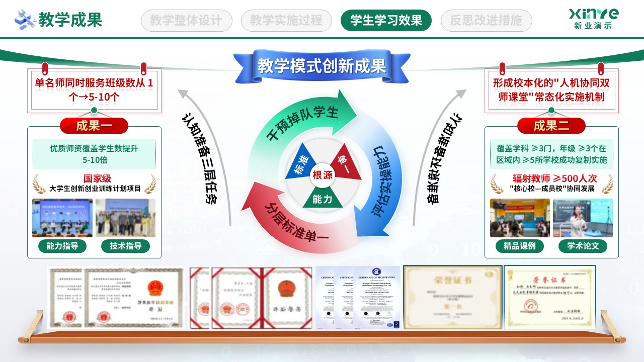 教学实施报告（数字智慧教学-绿棕蓝）第9页预览图