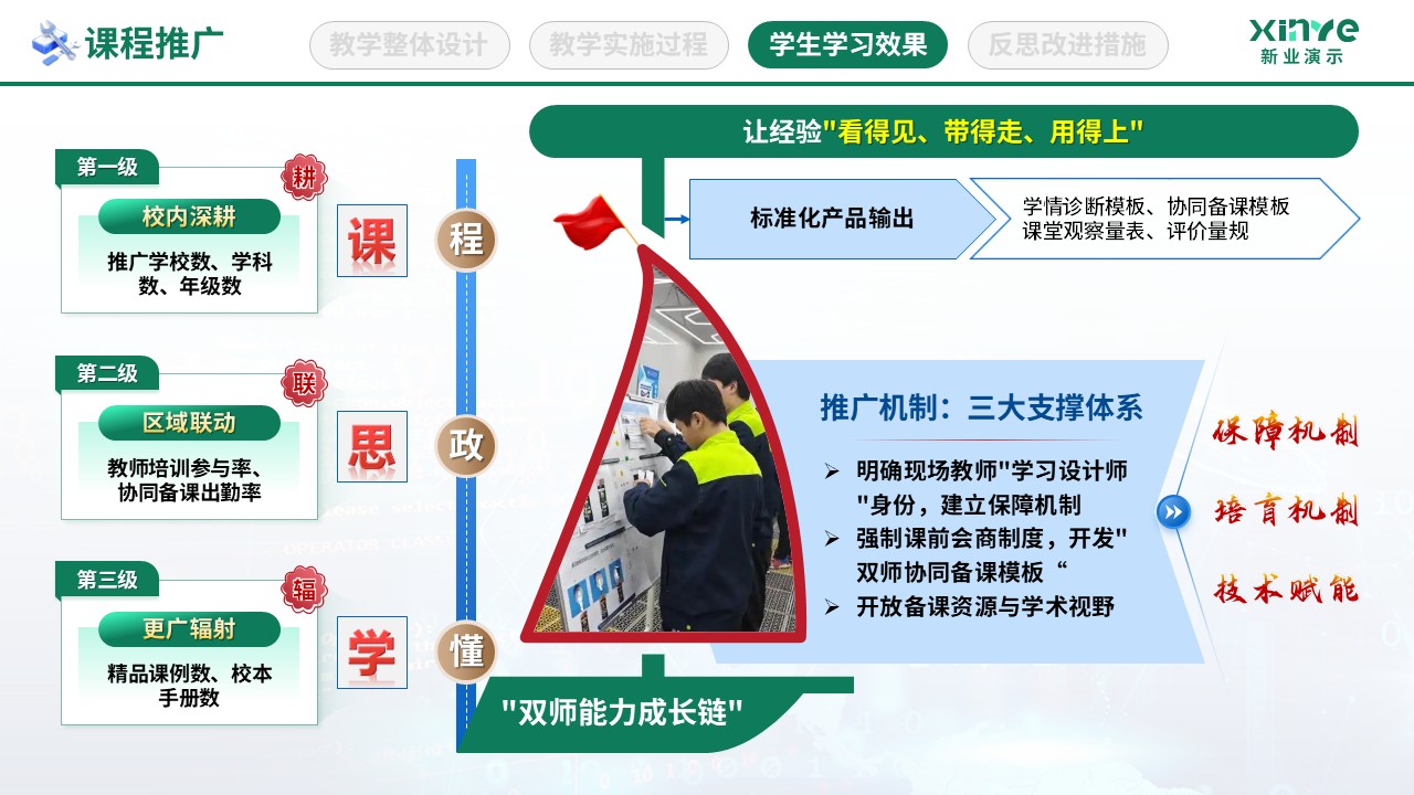 教学实施报告（数字智慧教学-绿棕蓝）第10页预览图