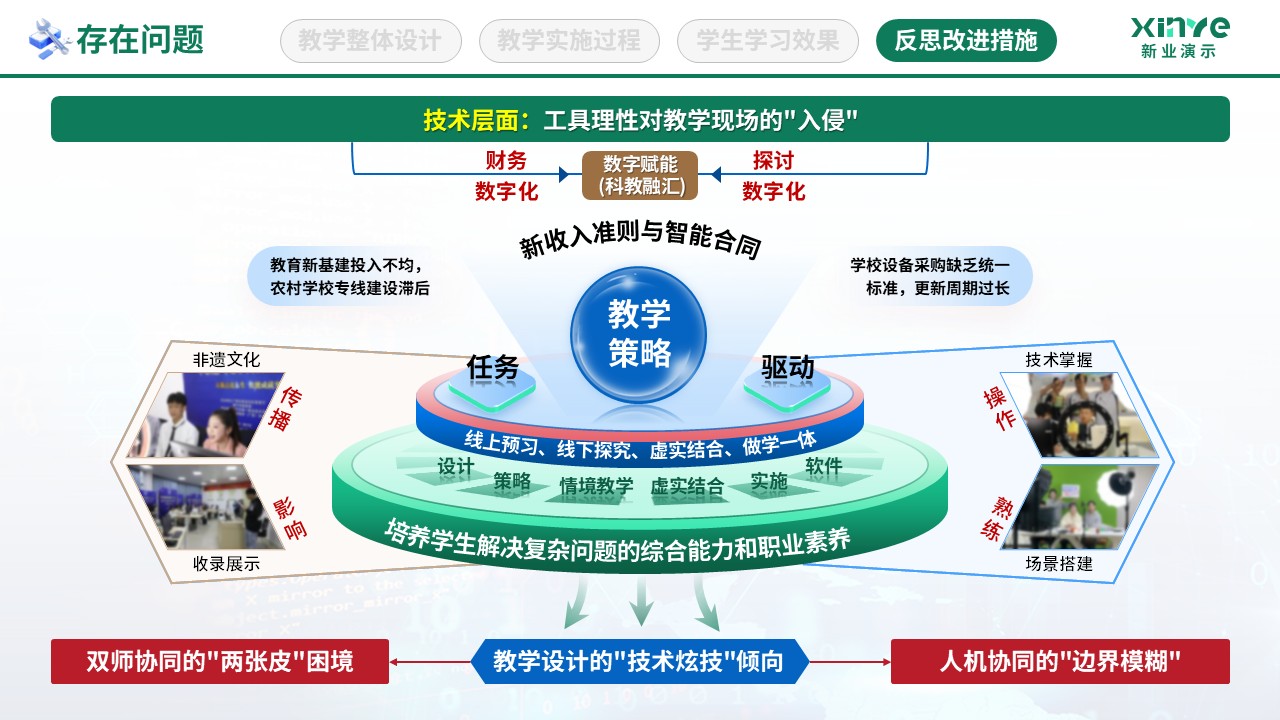 教学实施报告（数字智慧教学-绿棕蓝）第11页预览图