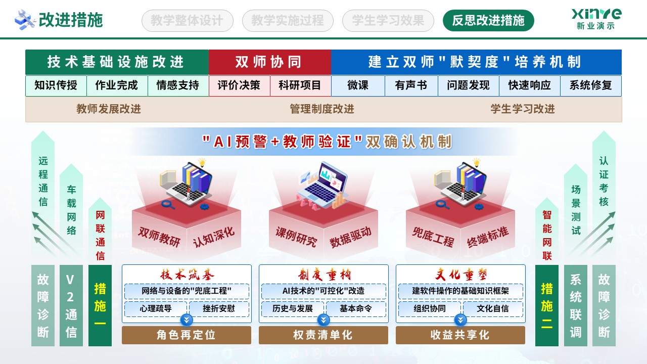 教学实施报告（数字智慧教学-绿棕蓝）第12页预览图