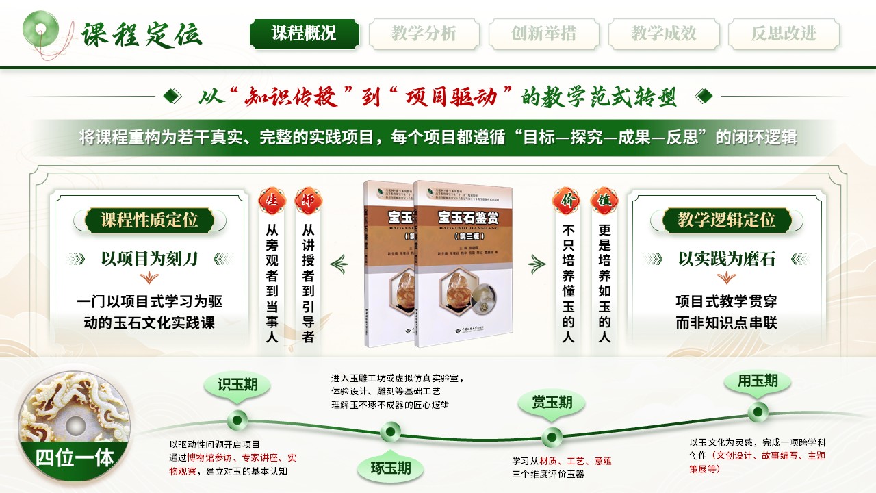 《璞玉巧琢成》教学创新大赛第3页预览图