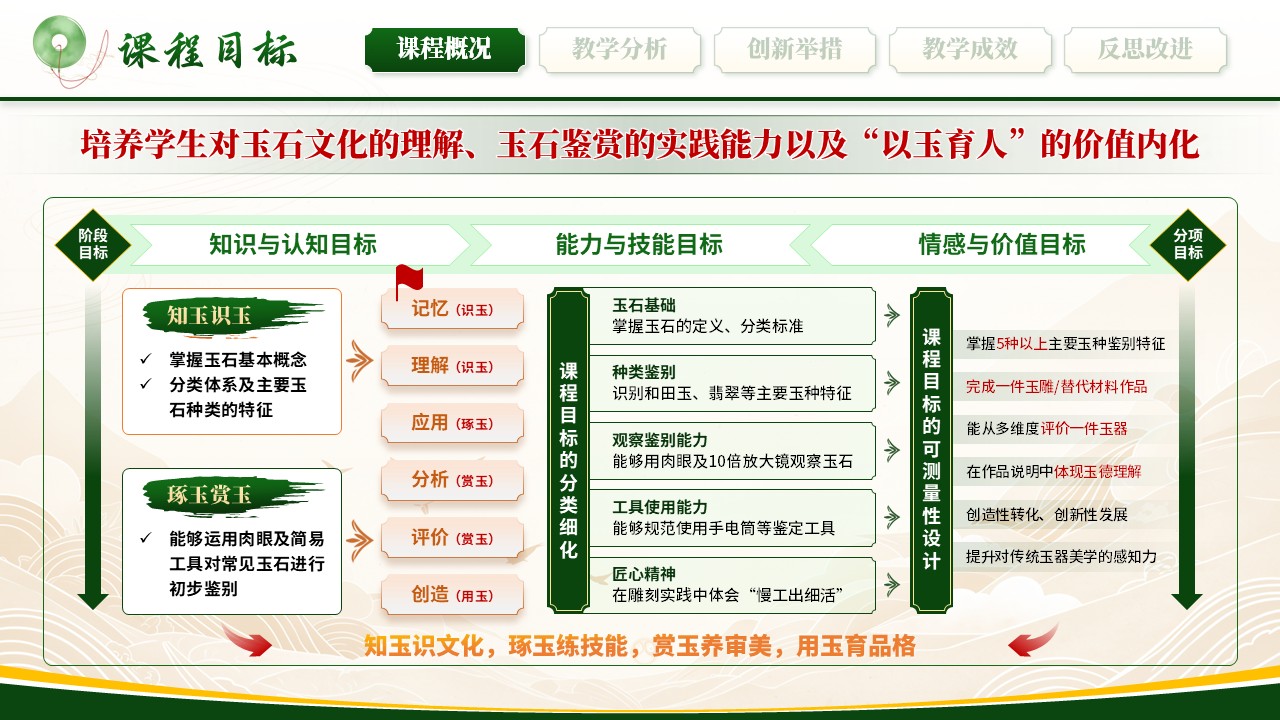 《璞玉巧琢成》教学创新大赛第4页预览图