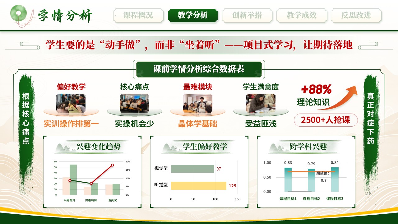 《璞玉巧琢成》教学创新大赛第5页预览图