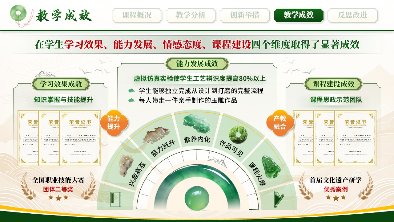 《璞玉巧琢成》教学创新大赛第10页预览图