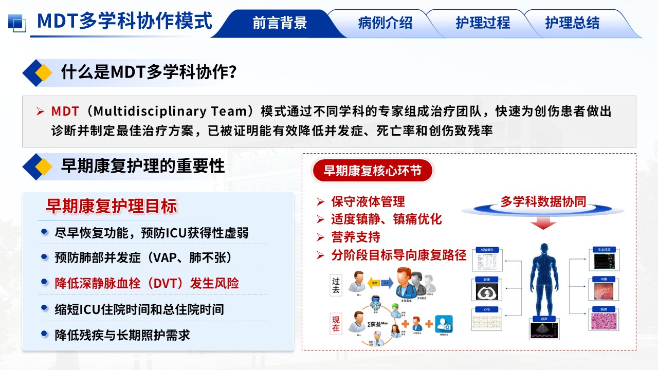 388期-护理个案-一例多发伤患者的MDT早期康复护理第5页预览