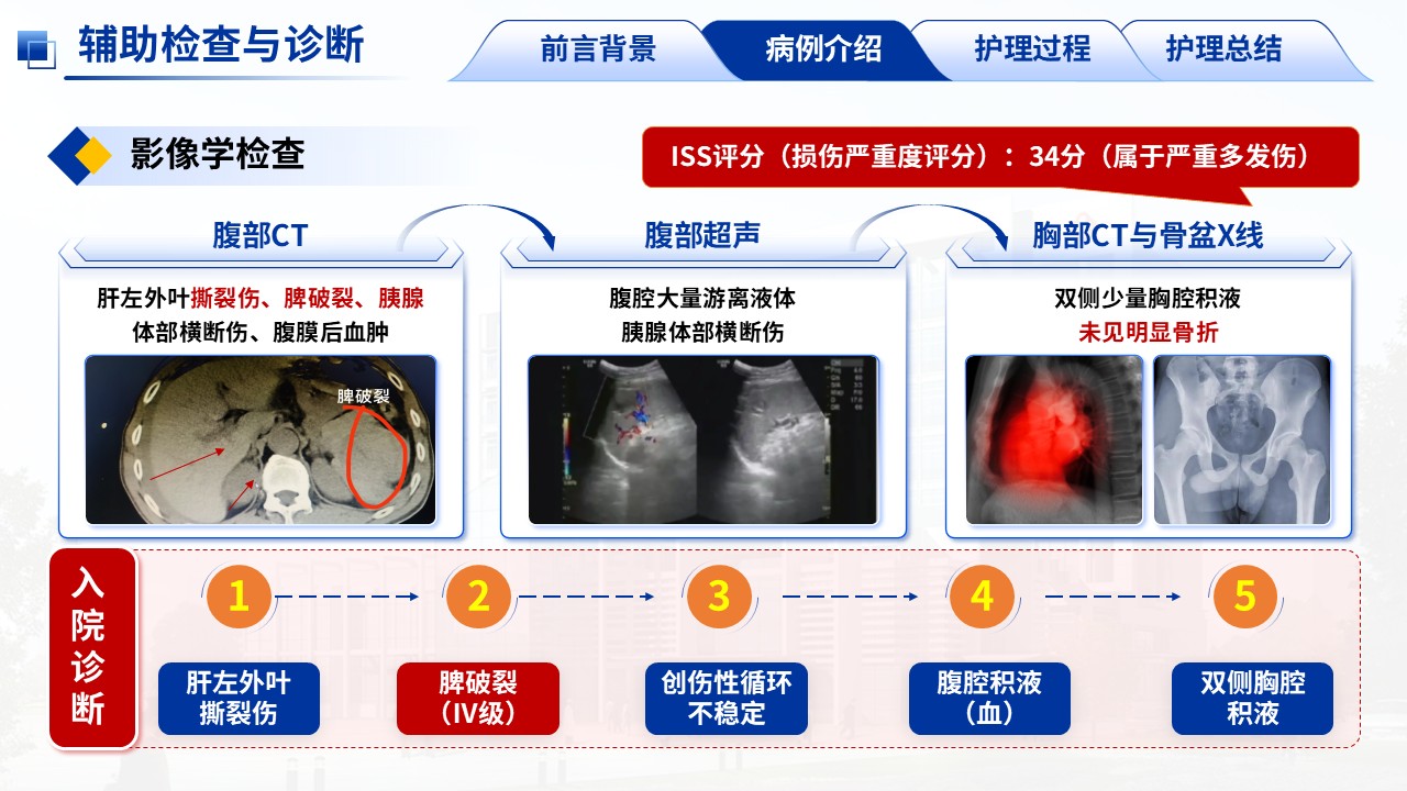 388期-护理个案-一例多发伤患者的MDT早期康复护理第8页预览
