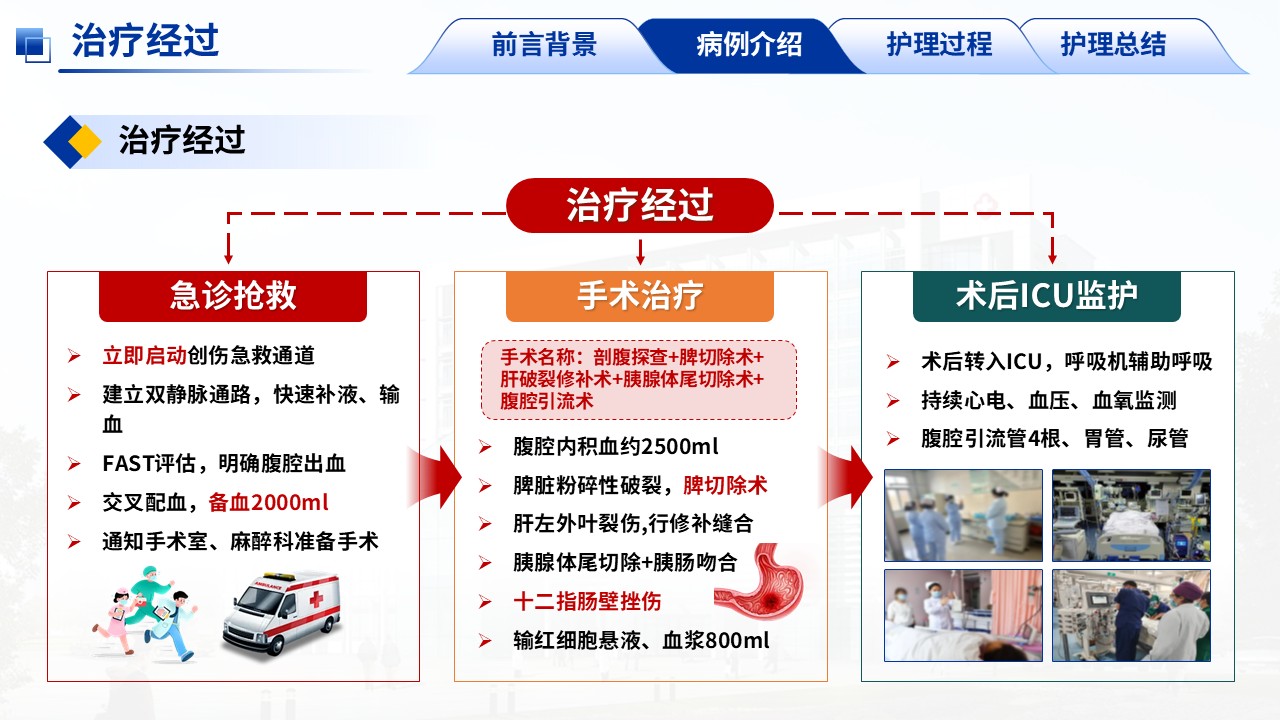 388期-护理个案-一例多发伤患者的MDT早期康复护理第9页预览