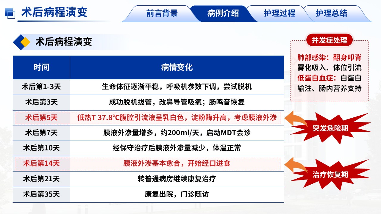 388期-护理个案-一例多发伤患者的MDT早期康复护理第10页预览