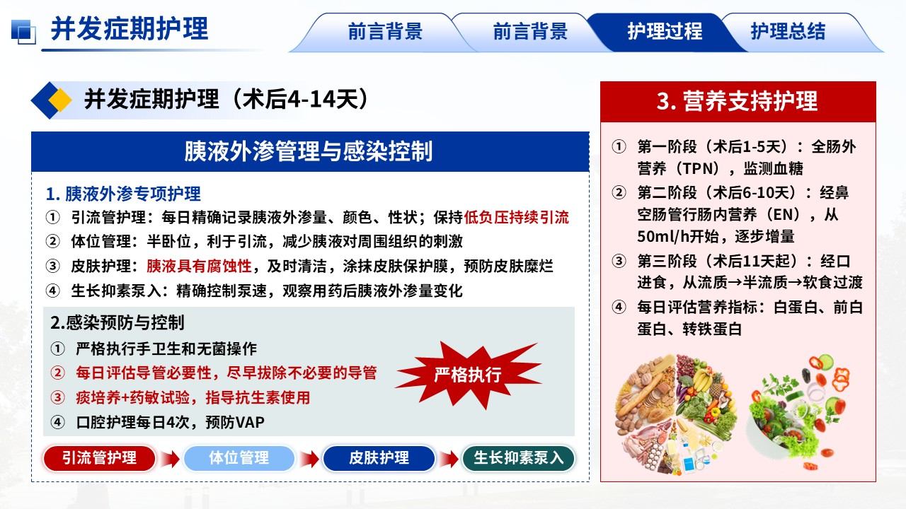 388期-护理个案-一例多发伤患者的MDT早期康复护理第14页预览