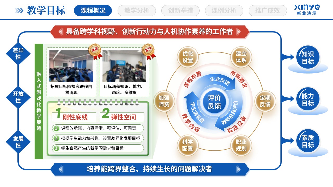 教学创新报告(STEAM教育理念-蓝绿红)第2页预览图