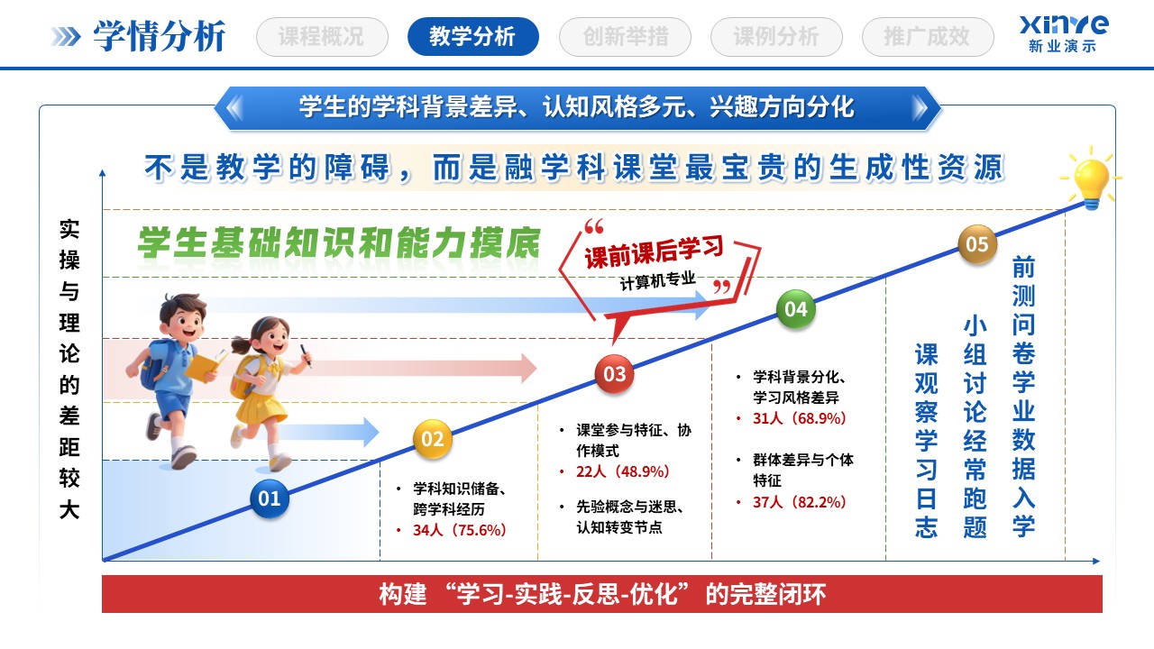 教学创新报告(STEAM教育理念-蓝绿红)第3页预览图
