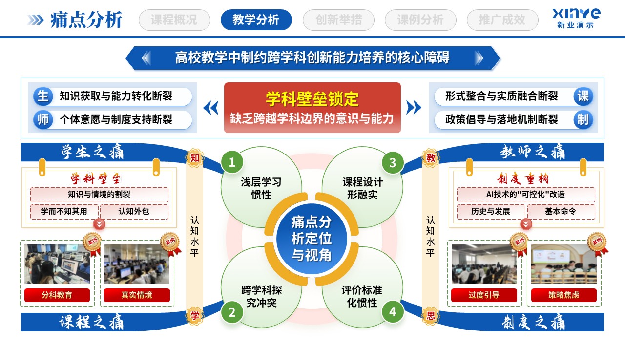 教学创新报告(STEAM教育理念-蓝绿红)第4页预览图