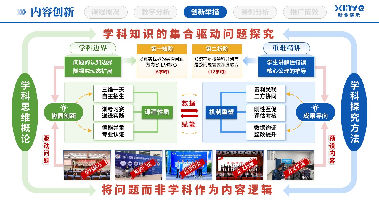 教学创新报告(STEAM教育理念-蓝绿红)第5页预览图