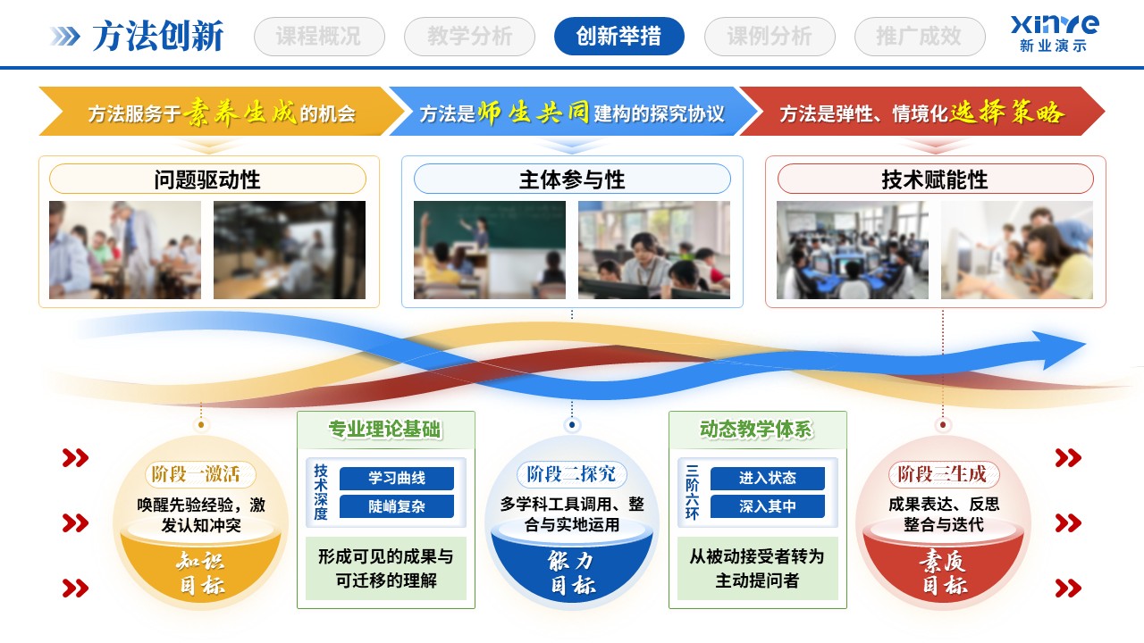 教学创新报告(STEAM教育理念-蓝绿红)第6页预览图