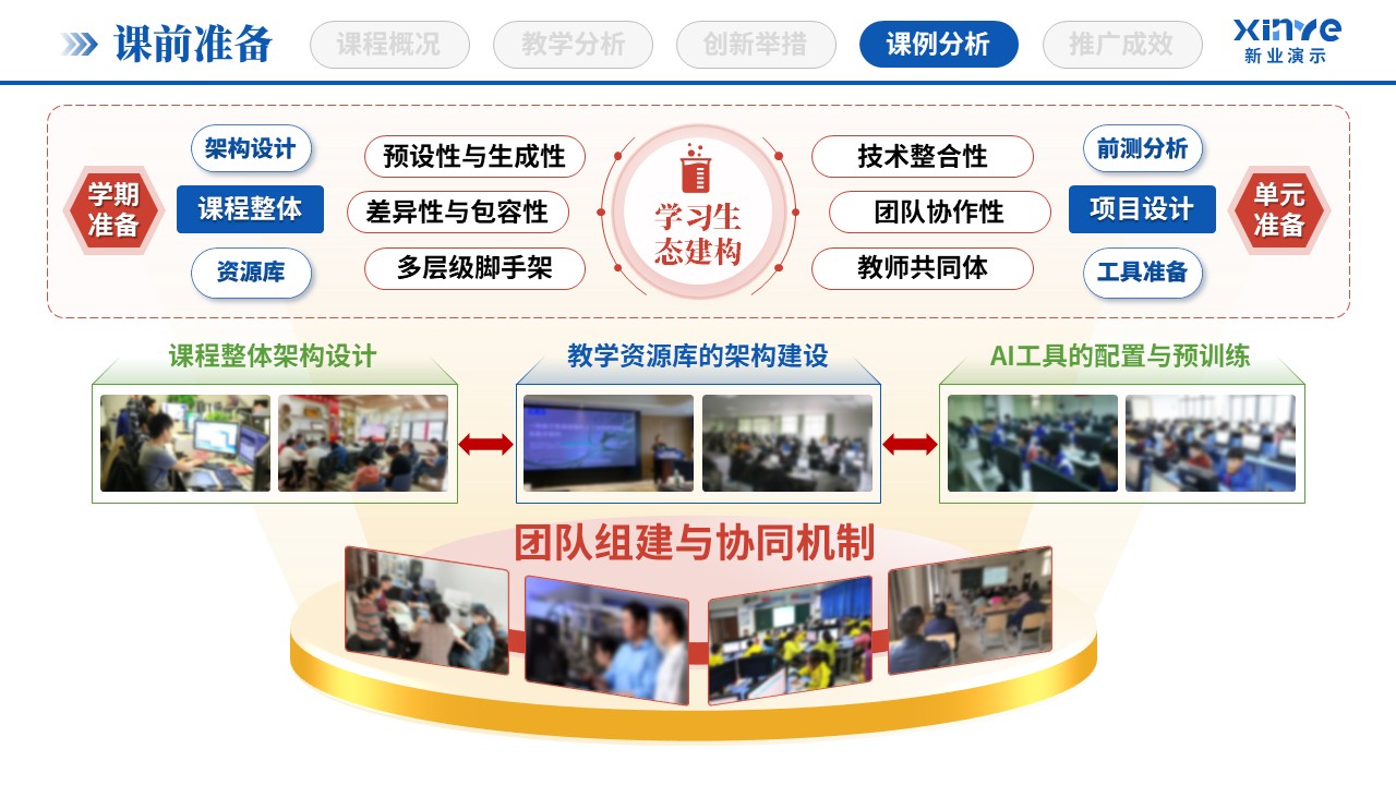 教学创新报告(STEAM教育理念-蓝绿红)第7页预览图