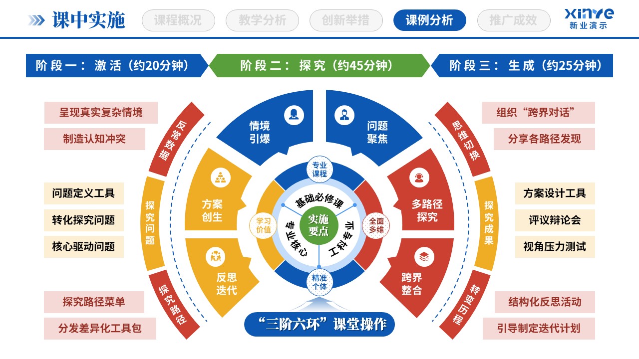 教学创新报告(STEAM教育理念-蓝绿红)第8页预览图