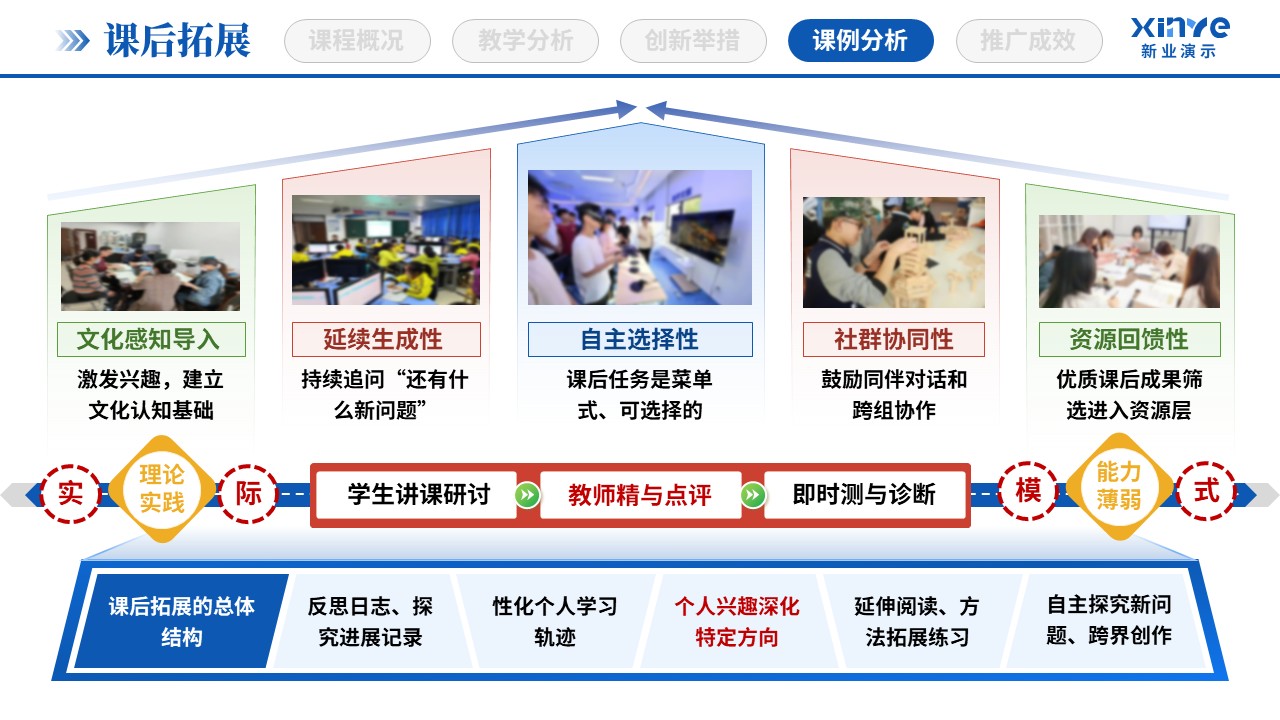 教学创新报告(STEAM教育理念-蓝绿红)第9页预览图