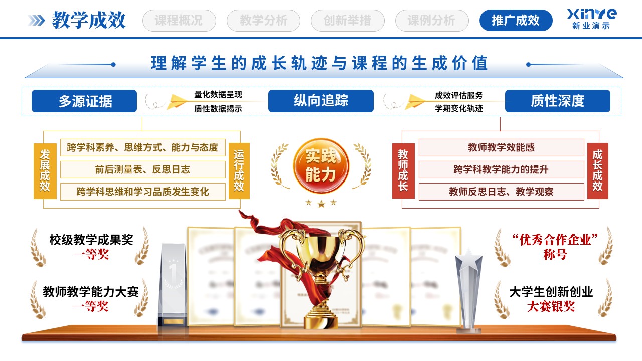 教学创新报告(STEAM教育理念-蓝绿红)第10页预览图