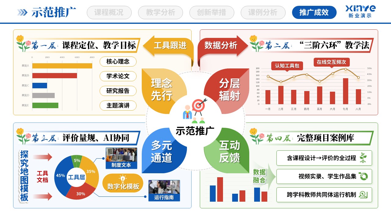 教学创新报告(STEAM教育理念-蓝绿红)第11页预览图