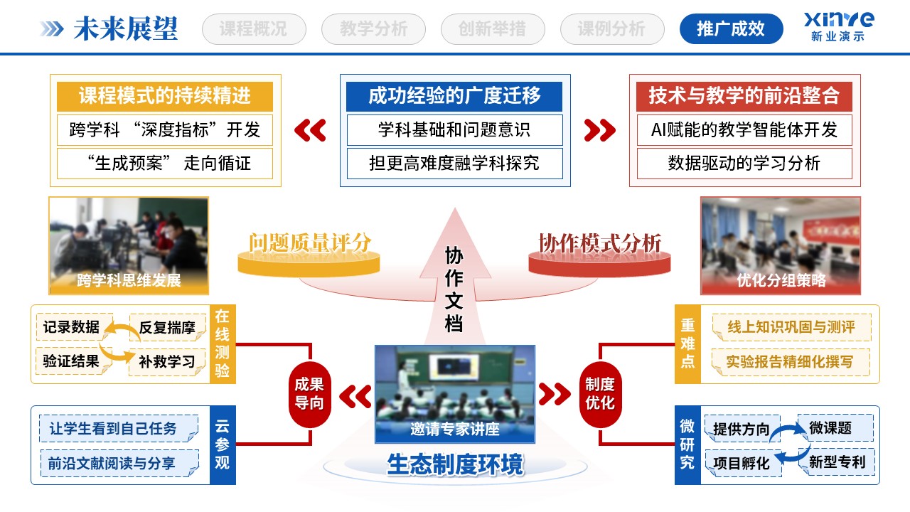 教学创新报告(STEAM教育理念-蓝绿红)第12页预览图