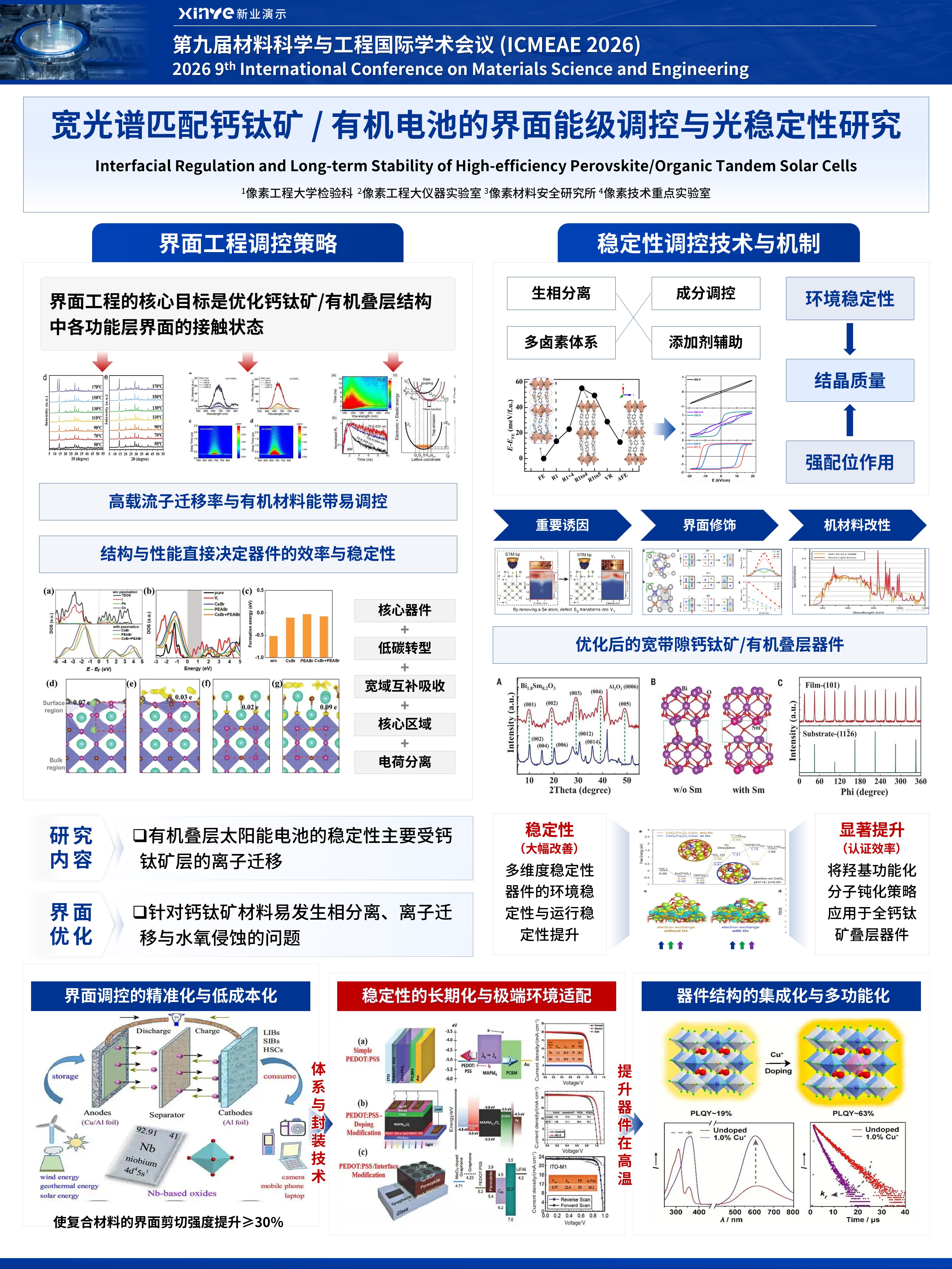 sc-学术墙报（有机电池调控-蓝色）第3页预览图