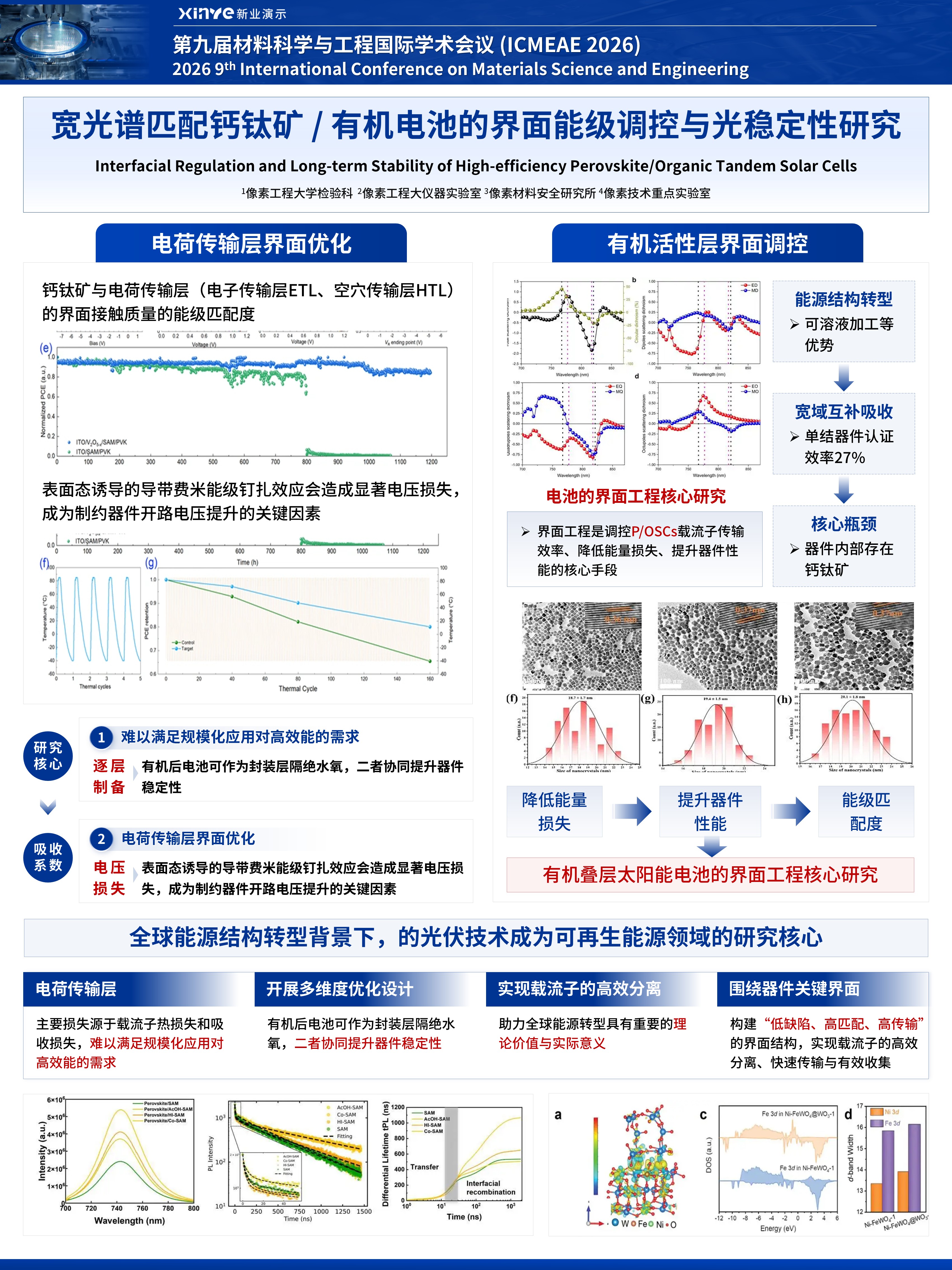 sc-学术墙报（有机电池调控-蓝色）第4页预览图