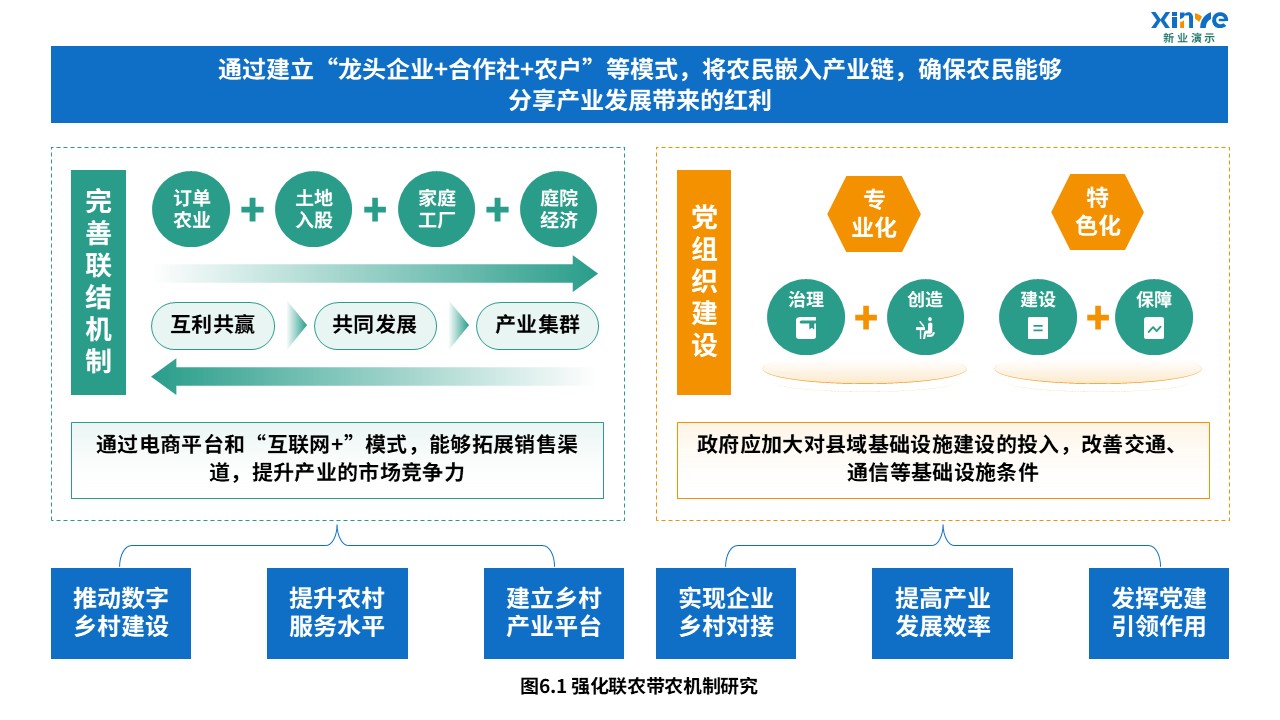 6-2科研架构图（乡村旅游文化生态协同-蓝绿黄）第6页预览图