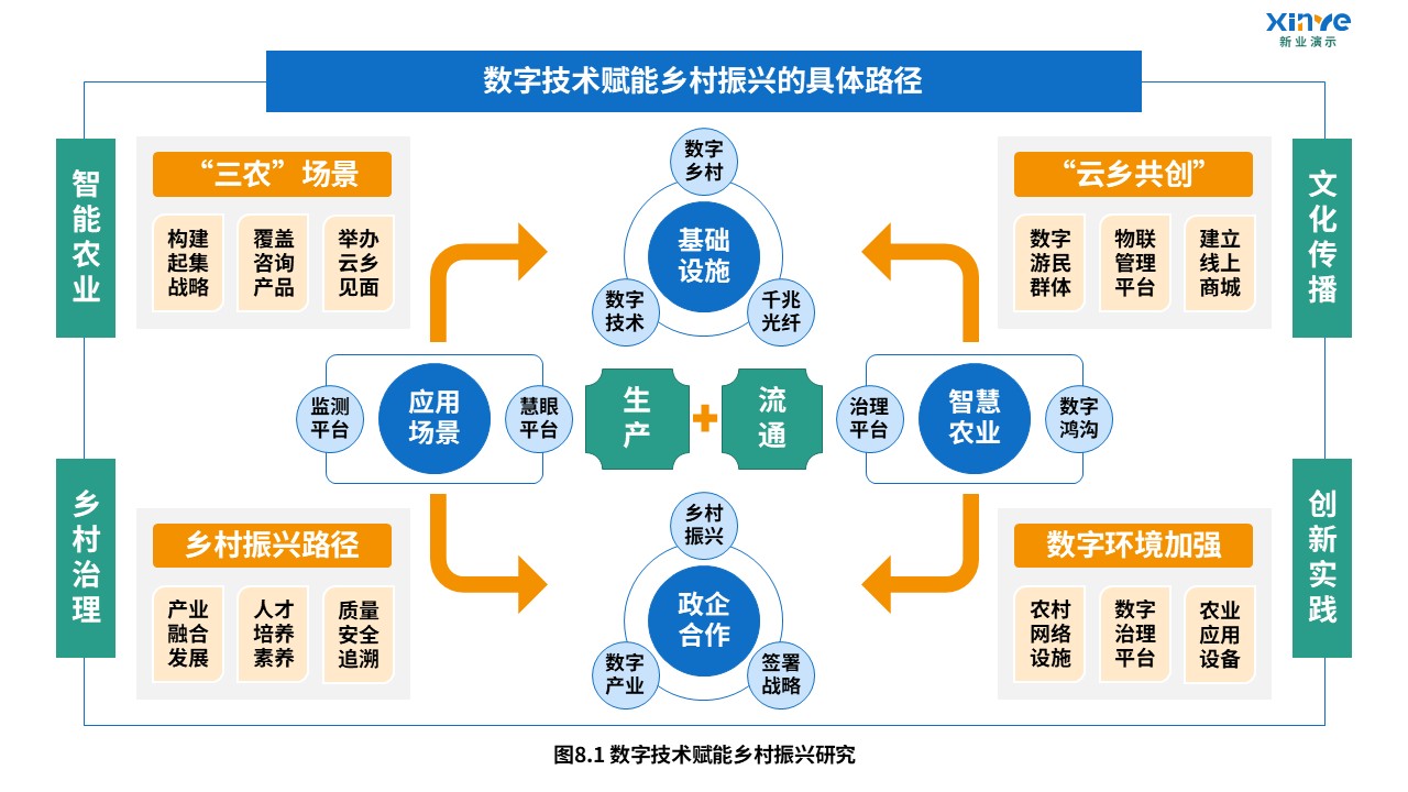 6-2科研架构图（乡村旅游文化生态协同-蓝绿黄）第8页预览图