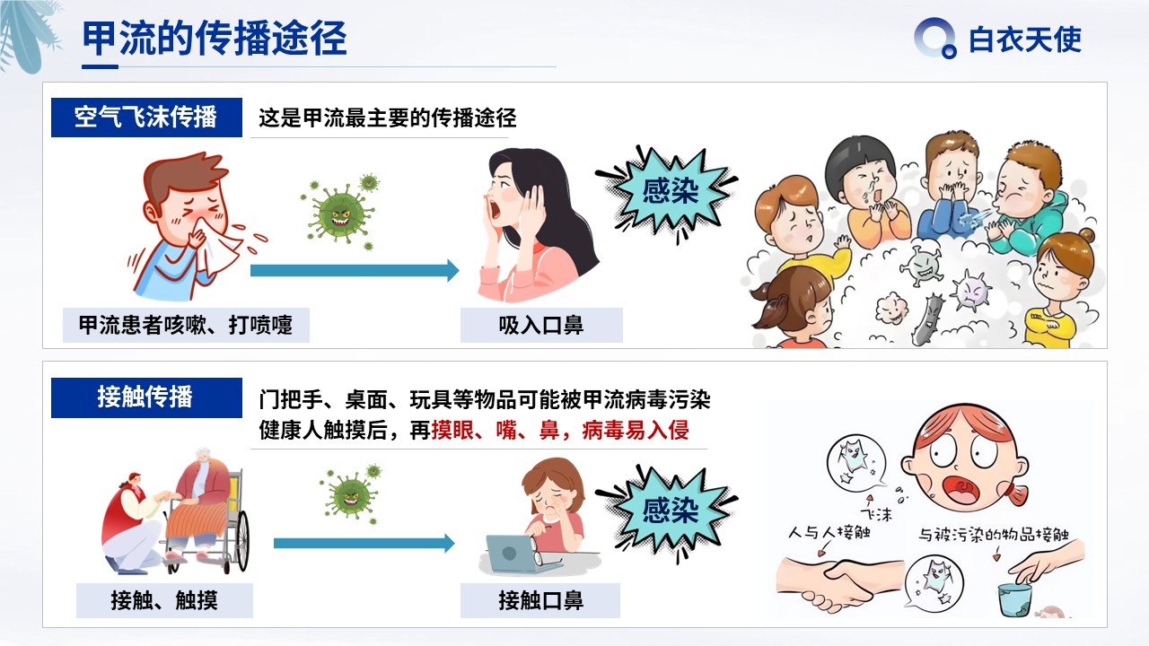 16-警惕甲流健康宣教第5页预览