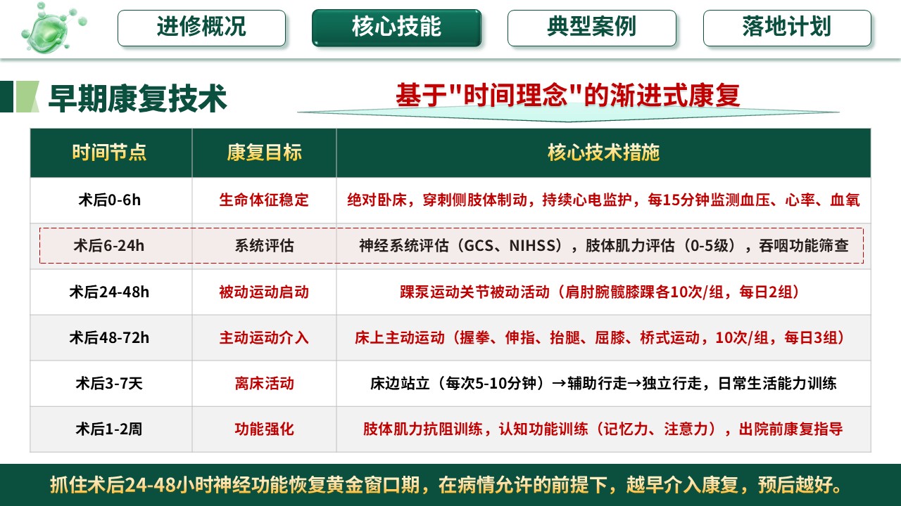 360期-护士进修汇报-预见性护理在多动脉瘤栓塞术后的应用第7页预览