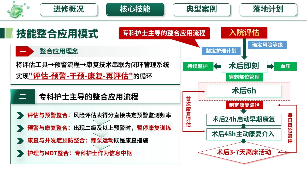 360期-护士进修汇报-预见性护理在多动脉瘤栓塞术后的应用第9页预览