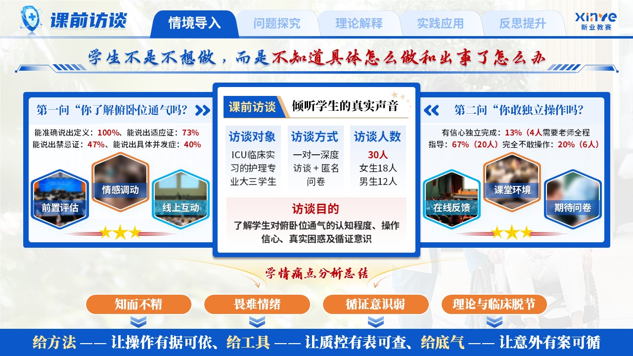 《氧续生命》青教赛第5页预览图