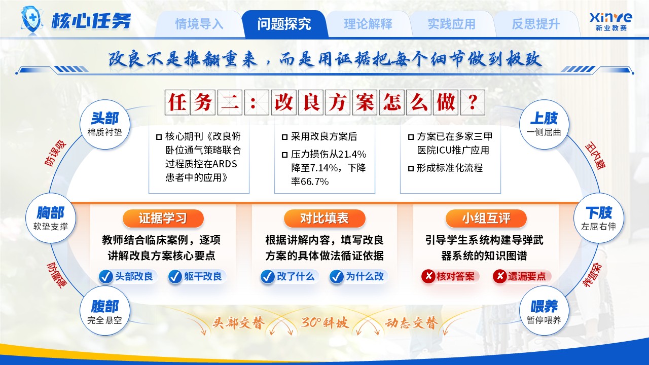 《氧续生命》青教赛第7页预览图