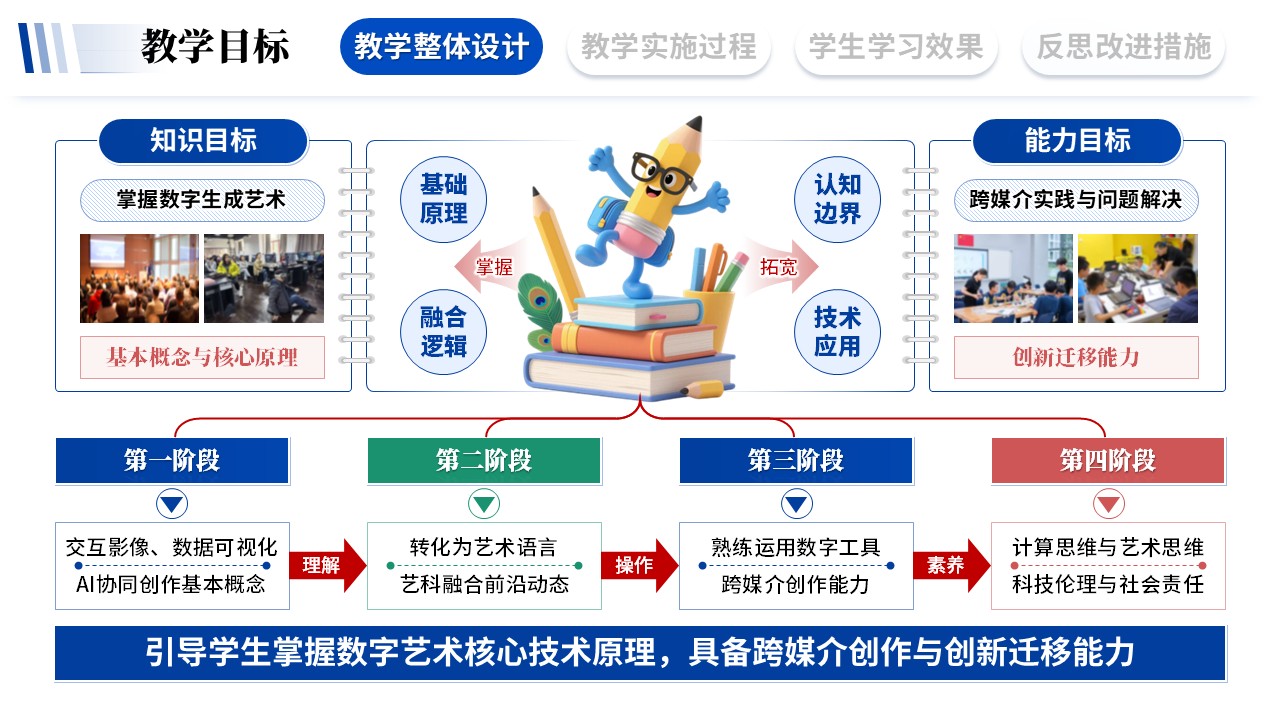 教学实施报告《艺术与科技融合-蓝色》