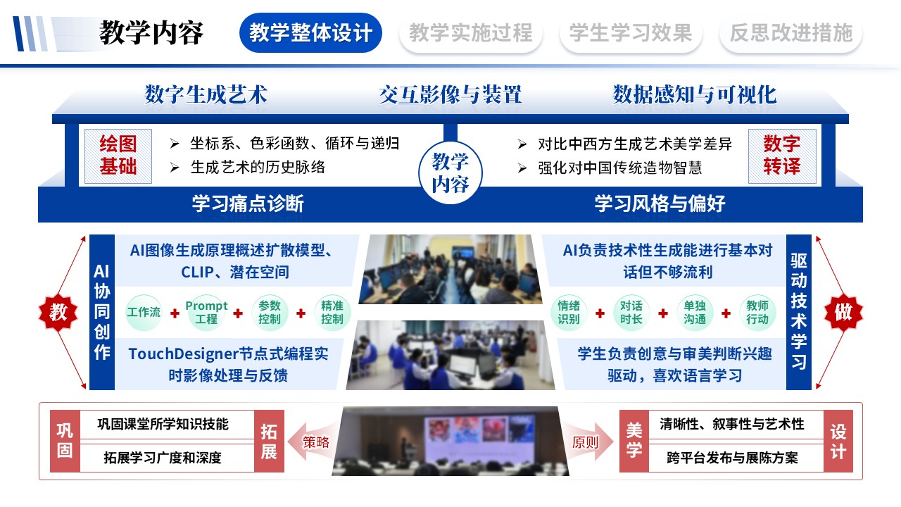 教学实施报告《艺术与科技融合-蓝色》第2页预览图