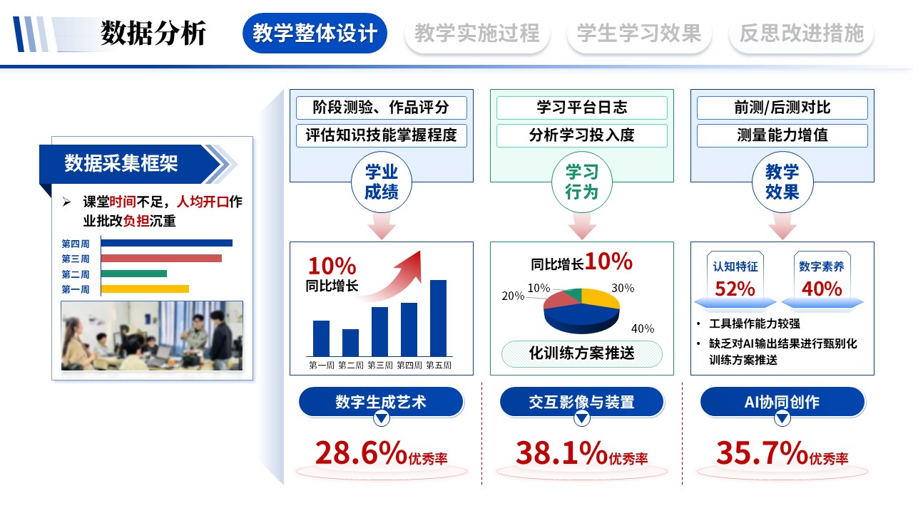 教学实施报告《艺术与科技融合-蓝色》第4页预览图