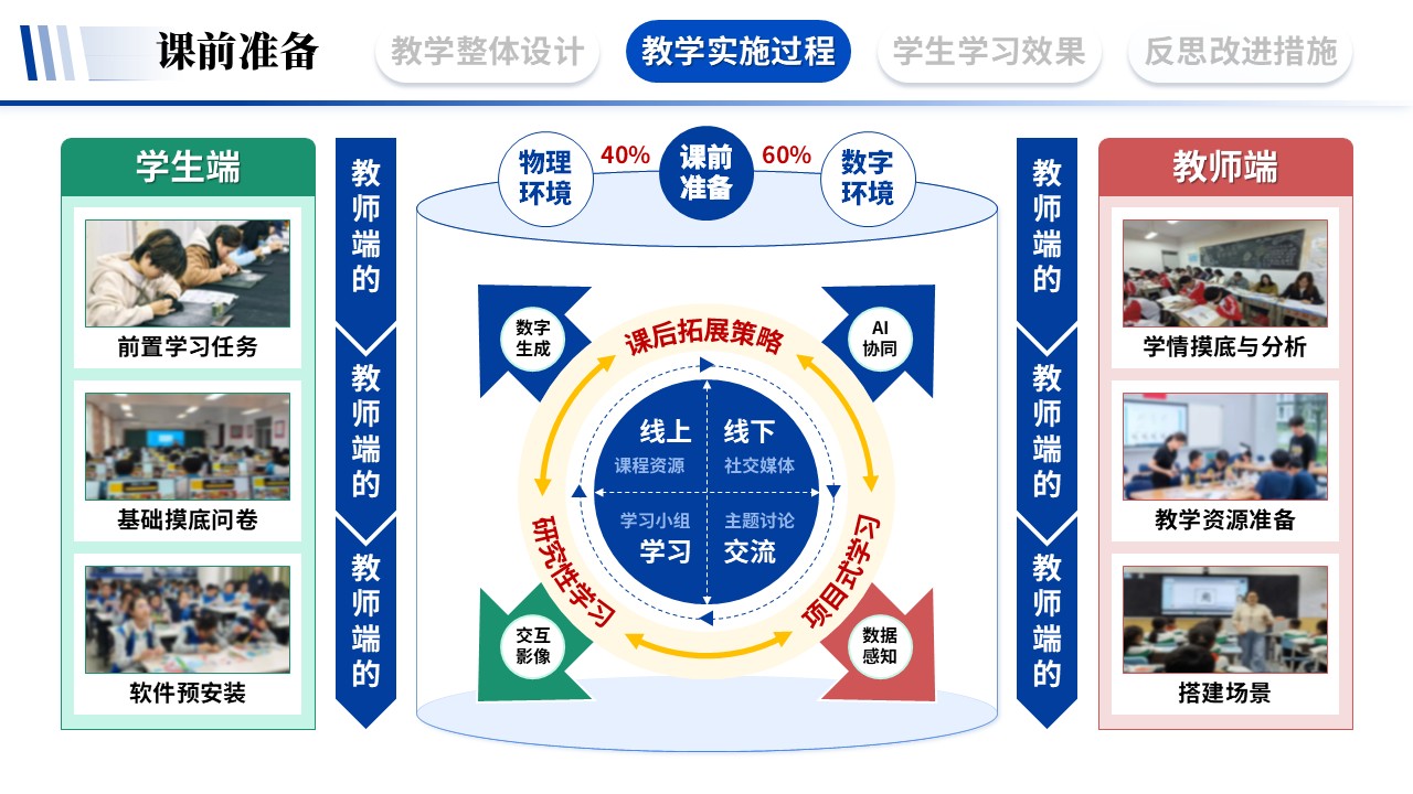 教学实施报告《艺术与科技融合-蓝色》第5页预览图