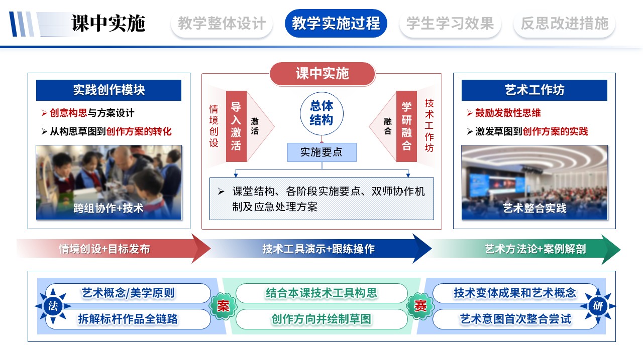 教学实施报告《艺术与科技融合-蓝色》第6页预览图