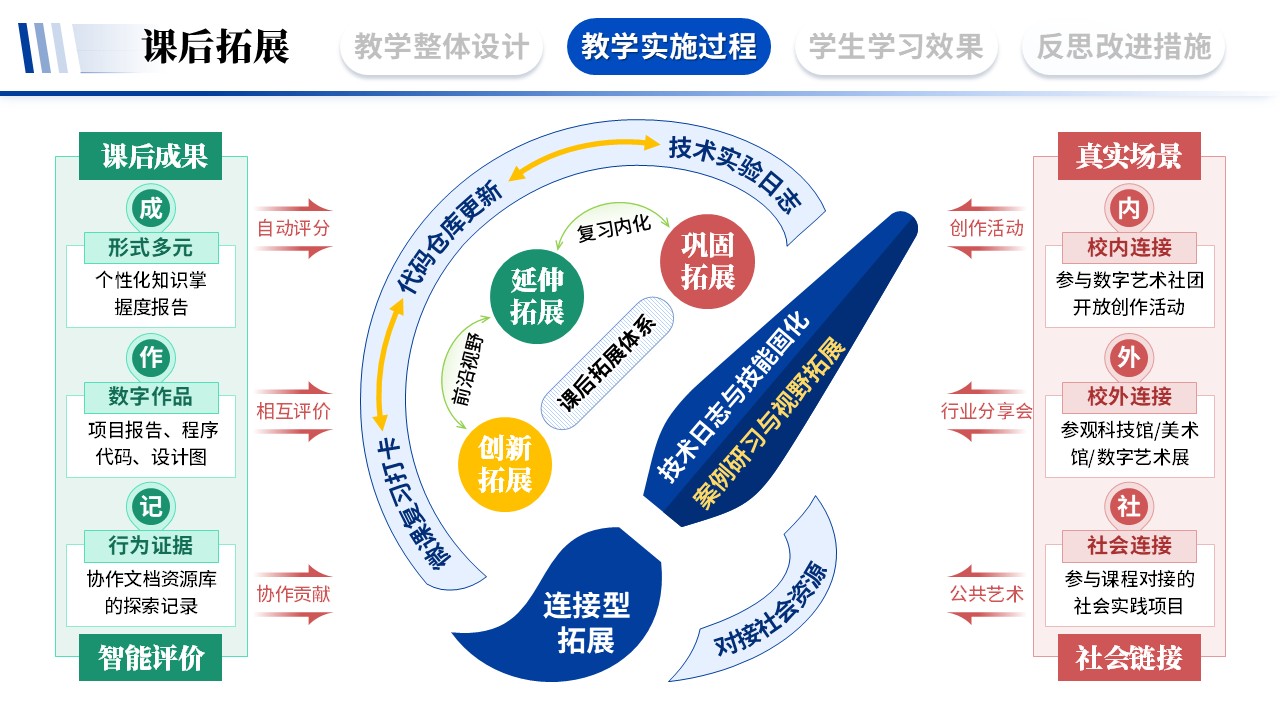 教学实施报告《艺术与科技融合-蓝色》第7页预览图